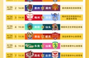 爱游戏体育官方入口-粤超揭幕战后梅州深圳强强对话，潮汕德比、粤北德比好戏连台